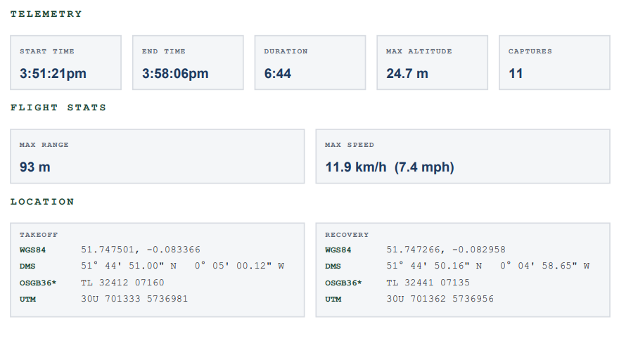 Site Flight Report PDF Preview