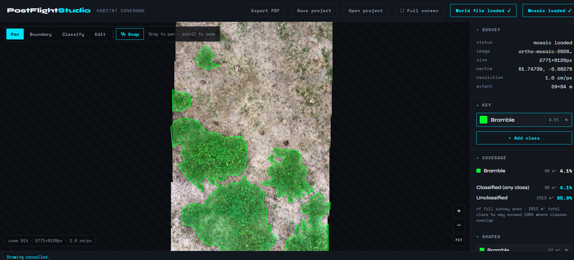 Habitat Coverage Analysis
